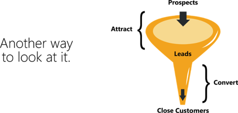 Inbound-Funnel-1