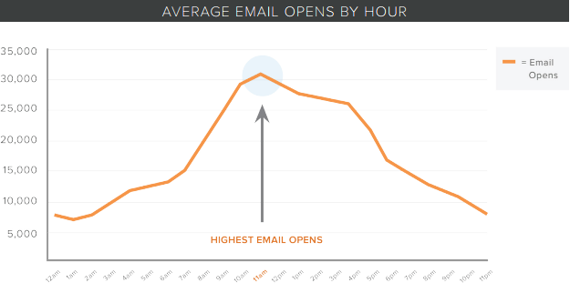 Average Email Opening Graphic