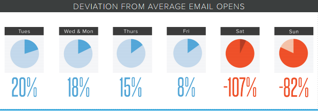 Emails Open Graphic