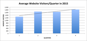 website_visits.png