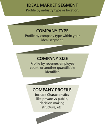 funnel-choosing-customers