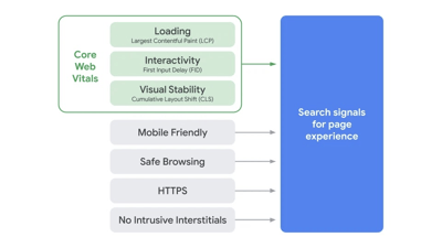 Core Web Vitals added as a signal for page experience