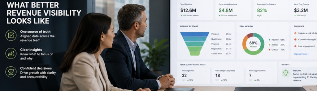 better revenue visibility with CRM solutions